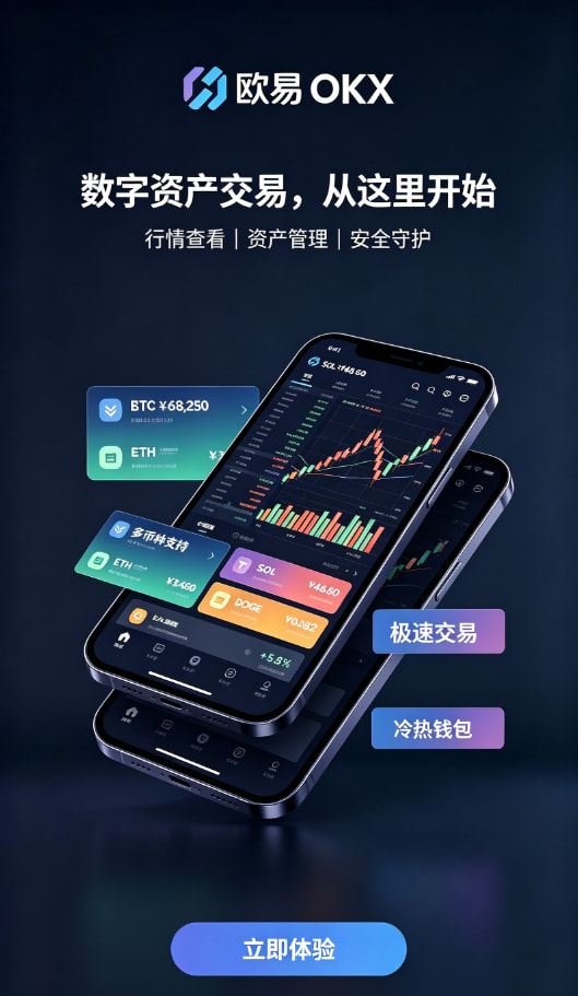 欧交易所app官网安卓行情图表使用技巧